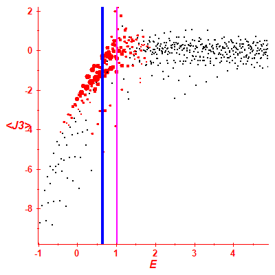 Peres lattice <J3>